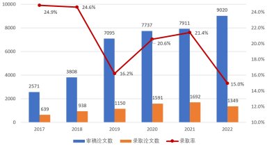 中国工程院院士