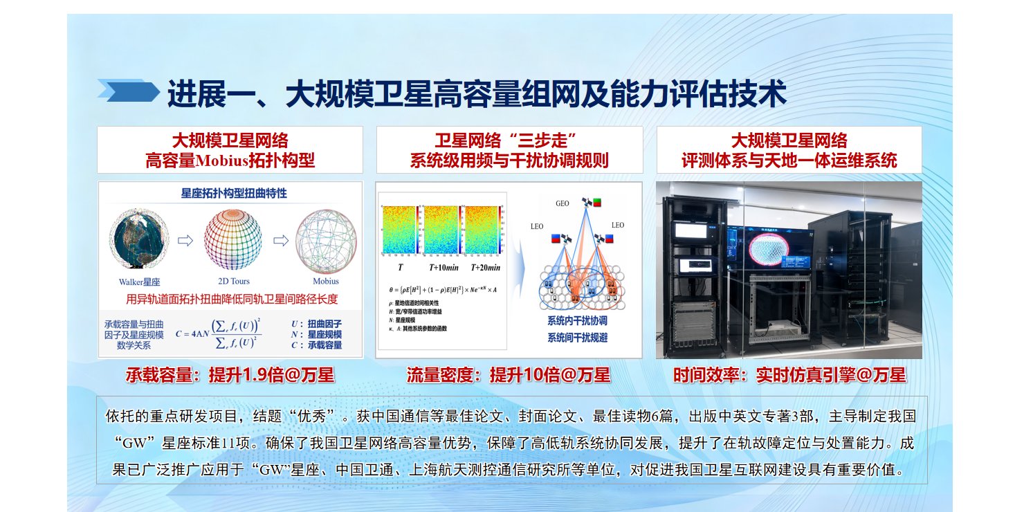 我室两项成果荣获2025年度星空体育